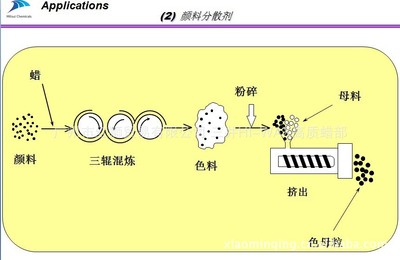 日本三井氧化聚乙烯蠟 4202E[供應]_催化劑及助劑_世界工廠網中國產品信息庫